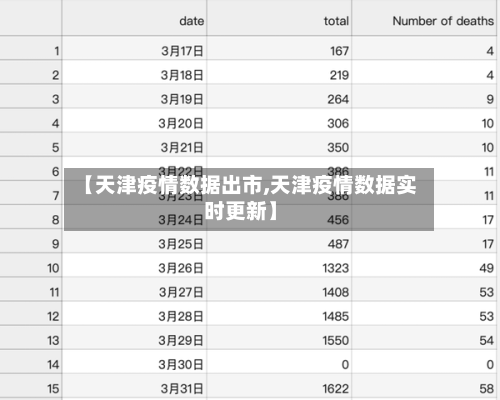 【天津疫情数据出市,天津疫情数据实时更新】