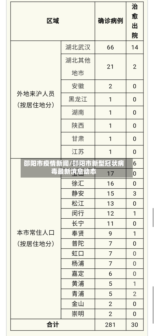 邵阳市疫情新闻/邵阳市新型冠状病毒最新消息动态
