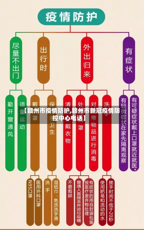 【赣州市疫情防护,赣州市新冠疫情防控中心电话】-第3张图片