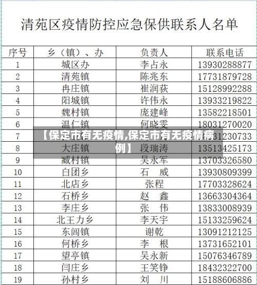 【保定市有无疫情,保定市有无疫情病例】