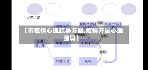 【市疫情心理疏导方案,疫情开展心理疏导】-第2张图片