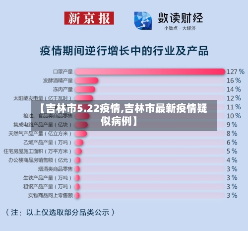 【吉林市5.22疫情,吉林市最新疫情疑似病例】-第2张图片