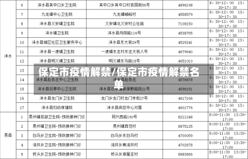 保定市疫情解禁/保定市疫情解禁名单