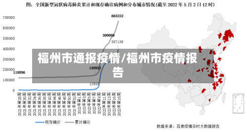 福州市通报疫情/福州市疫情报告-第3张图片