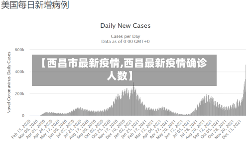 【西昌市最新疫情,西昌最新疫情确诊人数】