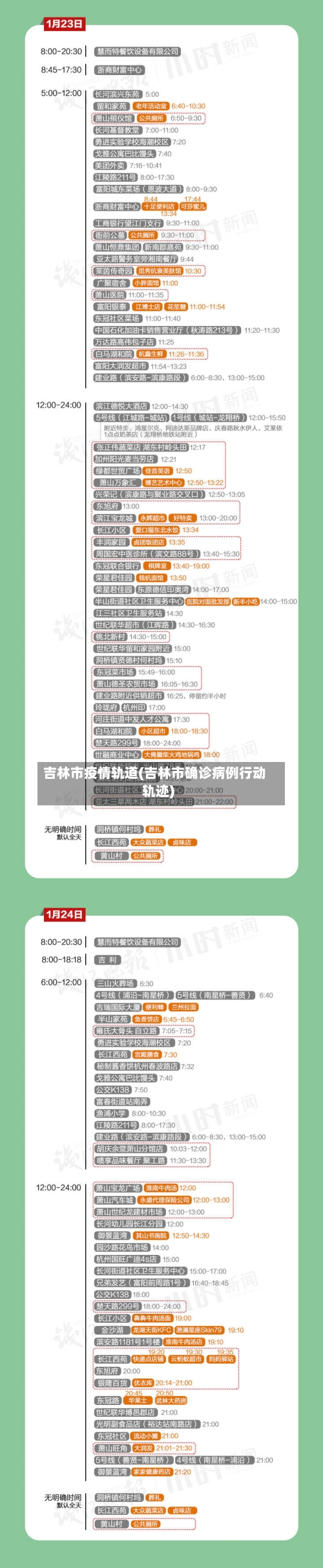 吉林市疫情轨道(吉林市确诊病例行动轨迹)