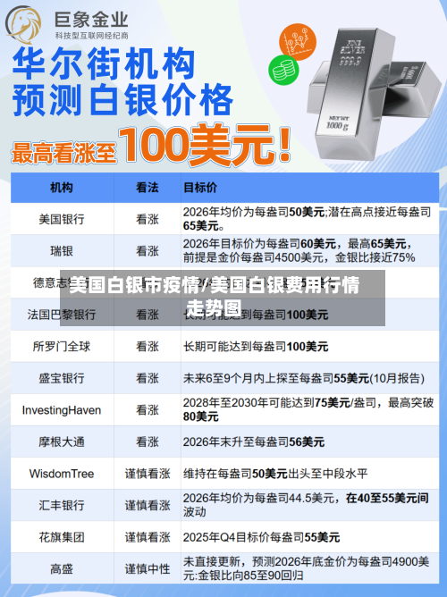 美国白银市疫情/美国白银费用行情走势图