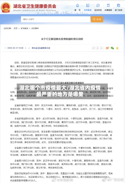 湖北哪个市疫情最大/湖北省内疫情最严重的地方是哪里