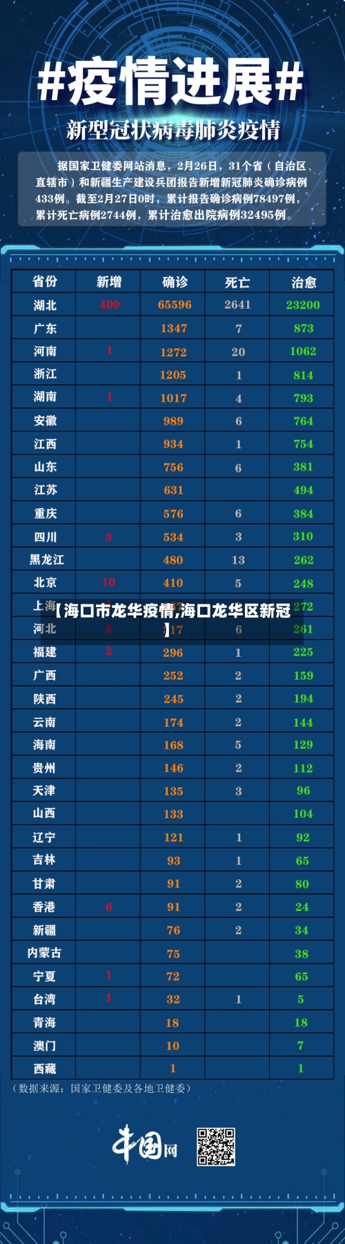 【海口市龙华疫情,海口龙华区新冠】