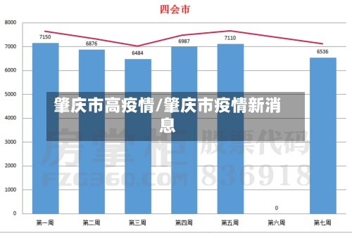 肇庆市高疫情/肇庆市疫情新消息