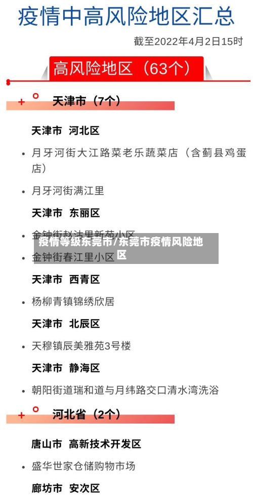 疫情等级东莞市/东莞市疫情风险地区-第2张图片
