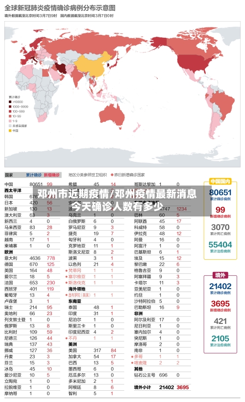 邓州市近期疫情/邓州疫情最新消息今天确诊人数有多少