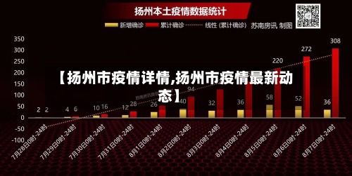 【扬州市疫情详情,扬州市疫情最新动态】