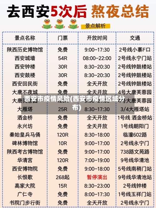 西安市疫情风险(西安市疫情区域分布)-第3张图片