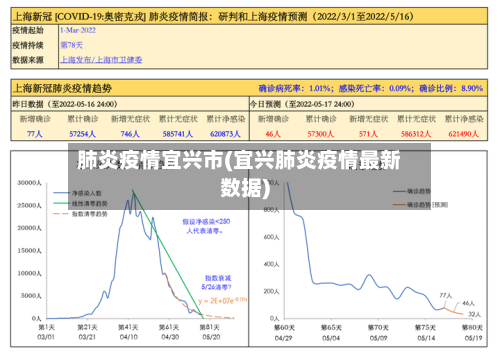 肺炎疫情宜兴市(宜兴肺炎疫情最新数据)-第3张图片