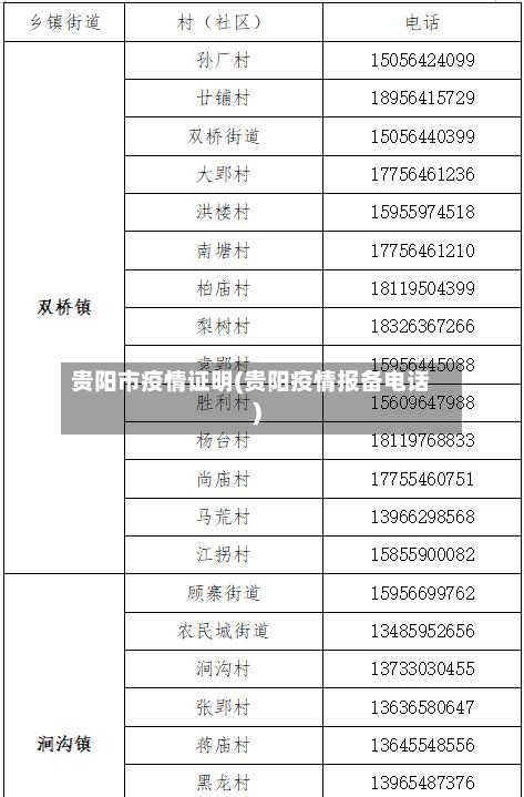 贵阳市疫情证明(贵阳疫情报备电话)