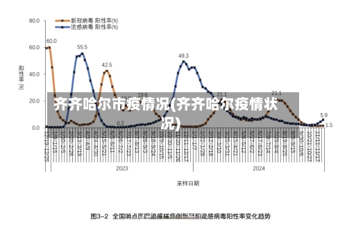 齐齐哈尔市疫情况(齐齐哈尔疫情状况)