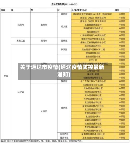 关于通辽市疫情(通辽疫情防控最新通知)