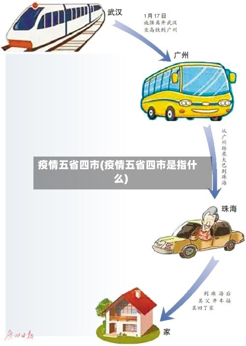 疫情五省四市(疫情五省四市是指什么)