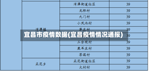 宜昌市疫情数据(宜昌疫情情况通报)-第3张图片