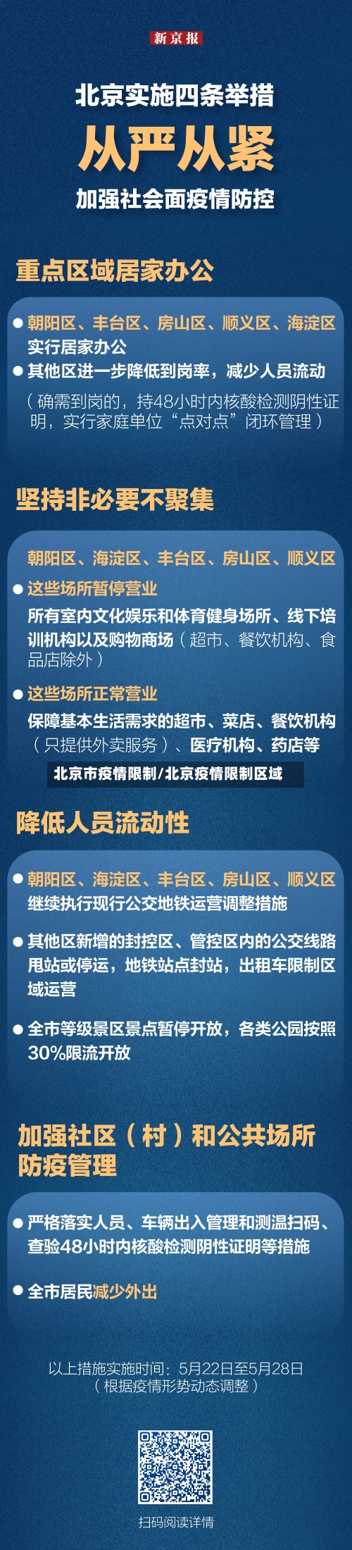 北京市疫情限制/北京疫情限制区域-第3张图片