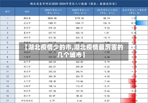 【湖北疫情少的市,湖北疫情最厉害的几个城市】