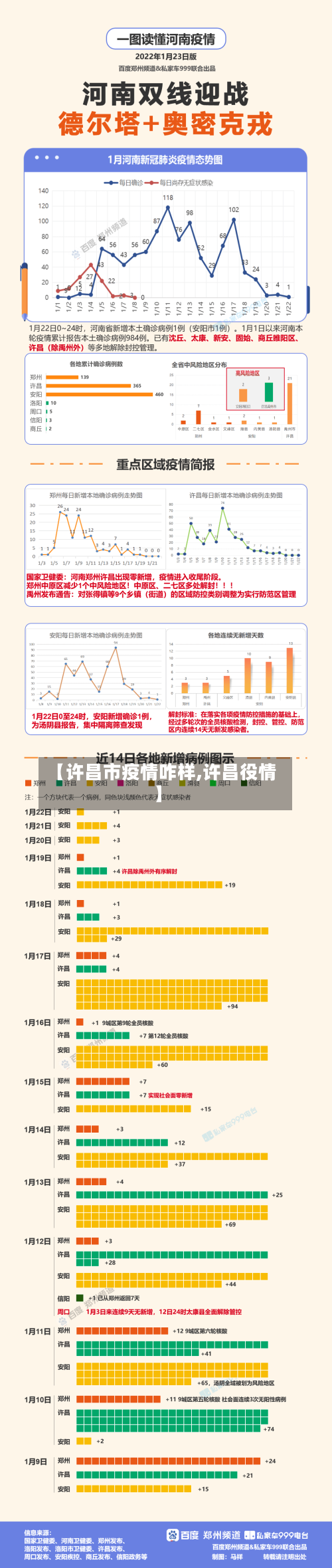 【许昌市疫情咋样,许昌役情】