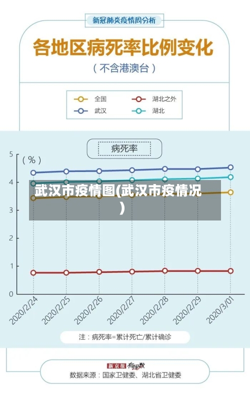 武汉市疫情图(武汉市疫情况)-第3张图片