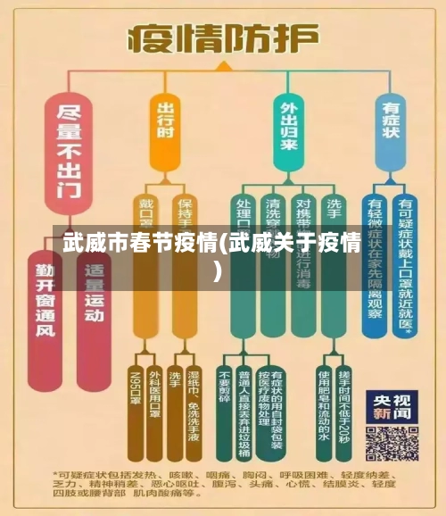 武威市春节疫情(武威关于疫情)