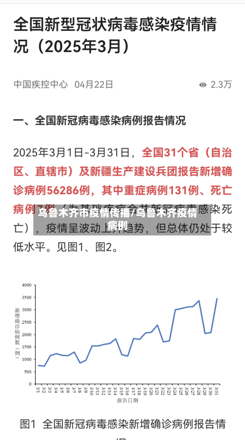 乌鲁木齐市疫情传播/乌鲁木齐疫情病例
