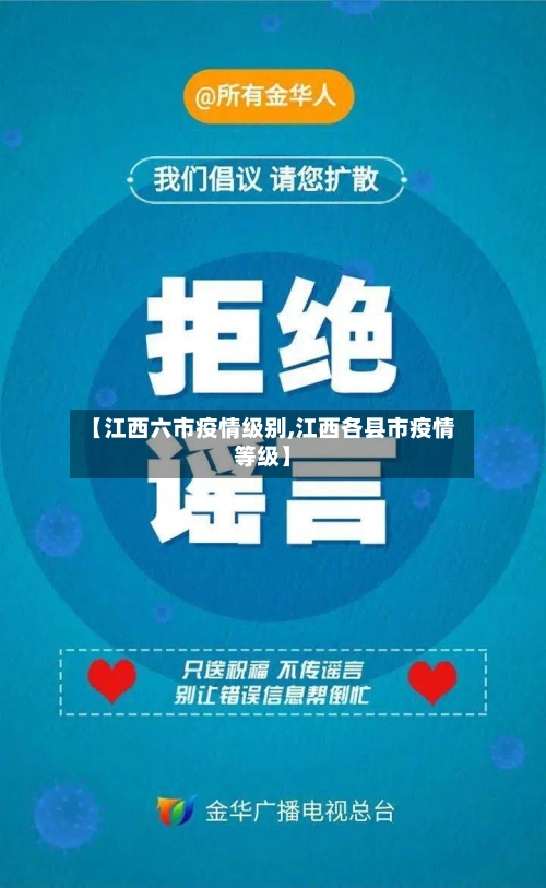 【江西六市疫情级别,江西各县市疫情等级】-第2张图片