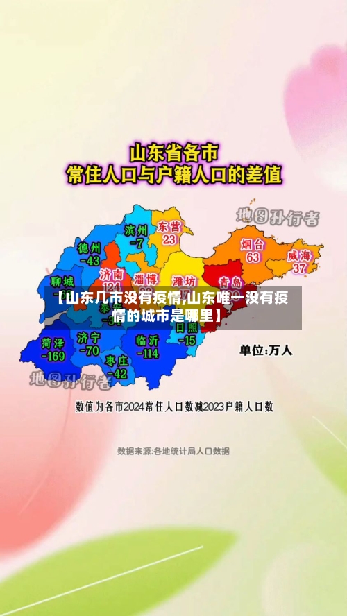 【山东几市没有疫情,山东唯一没有疫情的城市是哪里】-第3张图片