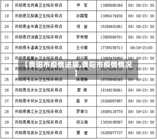 【贵阳市疫情进展,贵阳市疫情情况】-第2张图片