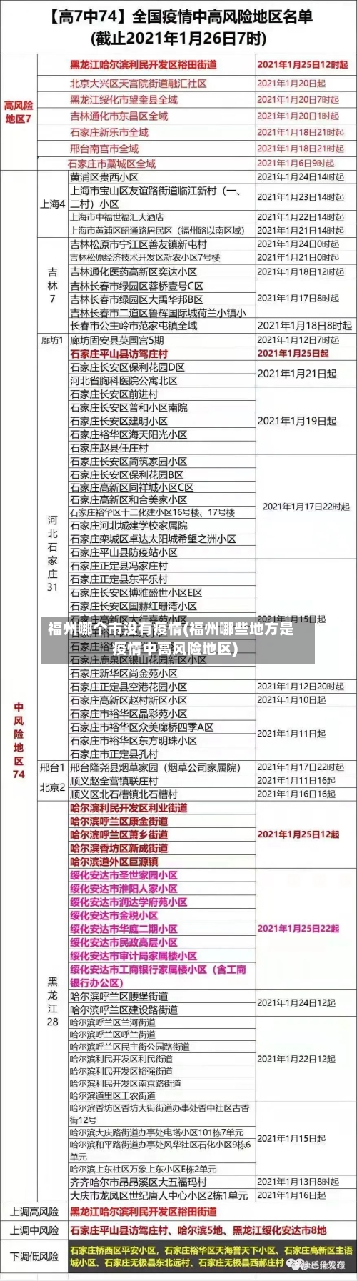福州哪个市没有疫情(福州哪些地方是疫情中高风险地区)-第2张图片