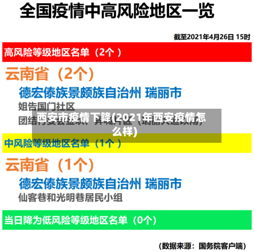 西安市疫情下降(2021年西安疫情怎么样)-第2张图片