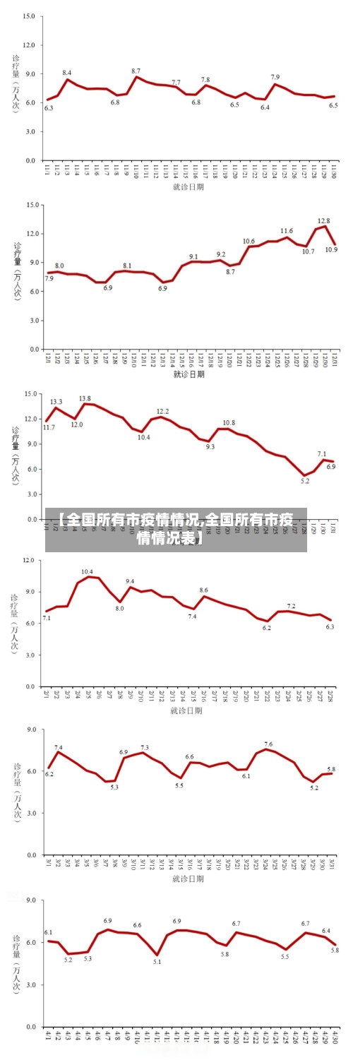【全国所有市疫情情况,全国所有市疫情情况表】