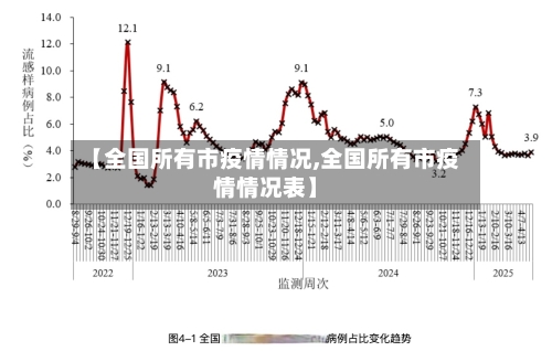 【全国所有市疫情情况,全国所有市疫情情况表】-第2张图片