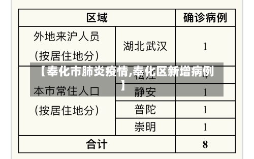 【奉化市肺炎疫情,奉化区新增病例】-第3张图片