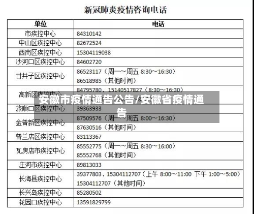 安徽市疫情通告公告/安徽省疫情通告-第2张图片