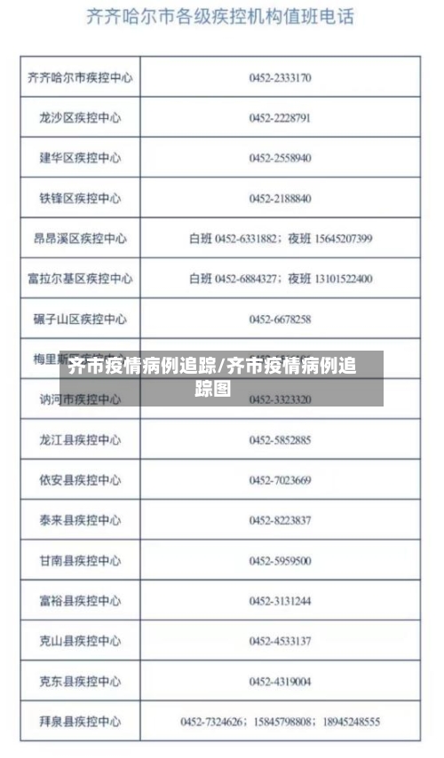 齐市疫情病例追踪/齐市疫情病例追踪图