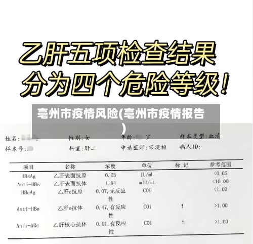 亳州市疫情风险(亳州市疫情报告)-第2张图片