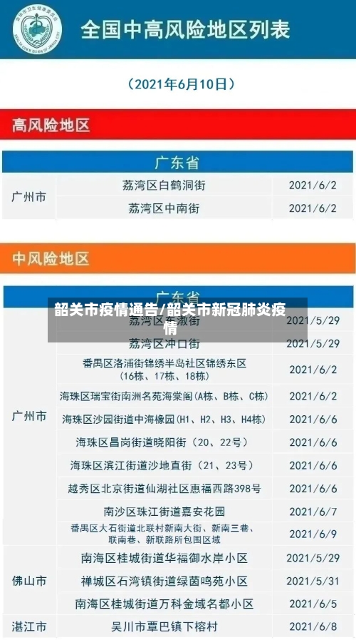 韶关市疫情通告/韶关市新冠肺炎疫情-第3张图片
