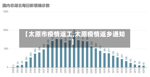 【太原市疫情返工,太原疫情返乡通知】
