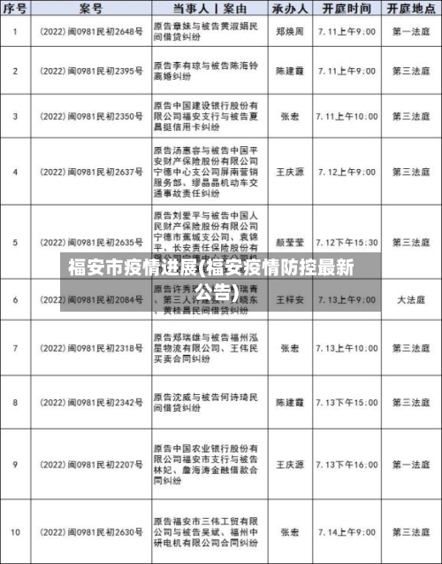 福安市疫情进展(福安疫情防控最新公告)