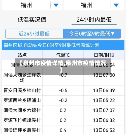 【泉州市疫情详情,泉州市疫情情况】