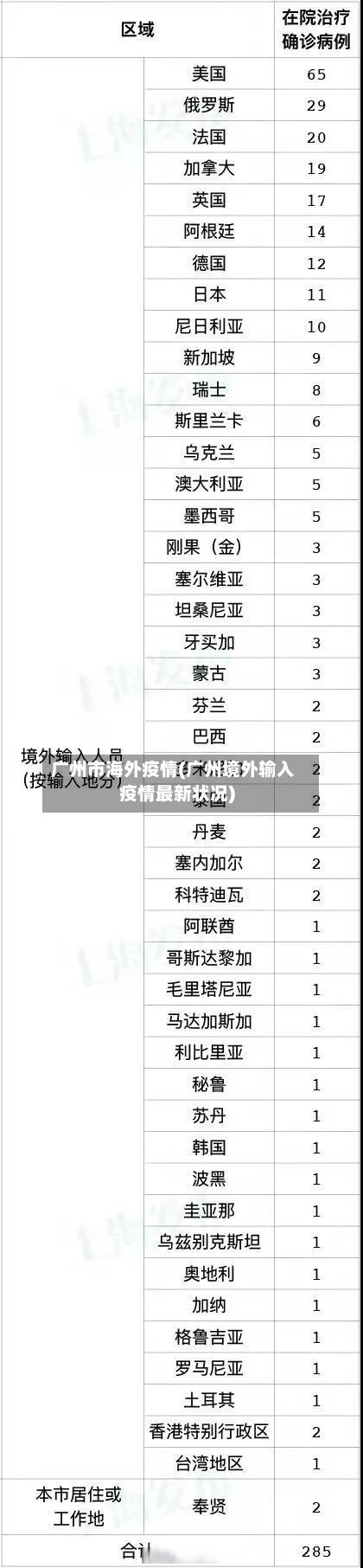 广州市海外疫情(广州境外输入疫情最新状况)-第2张图片