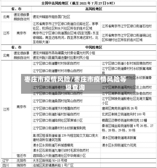 枣庄市疫情风险/枣庄市疫情风险等级查询-第2张图片
