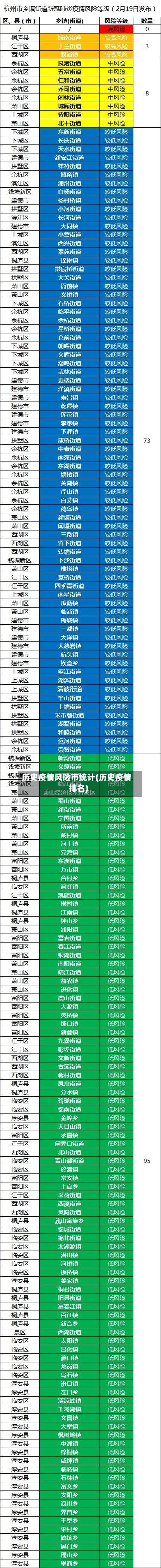 历史疫情风险市统计(历史疫情排名)