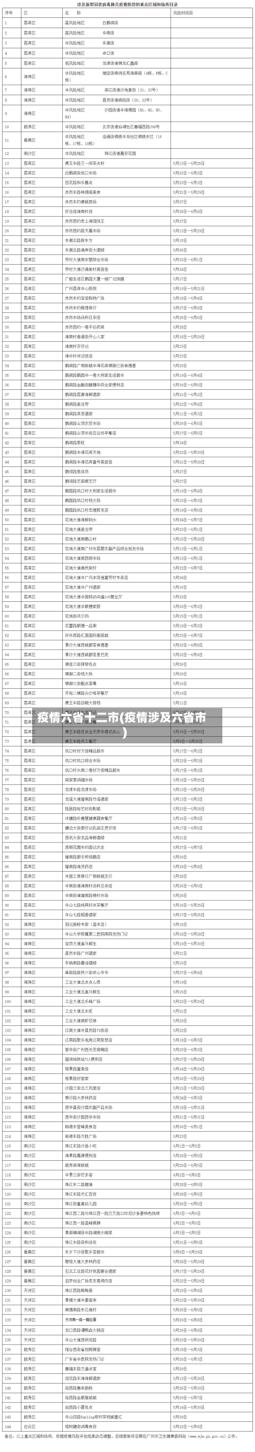 疫情六省十二市(疫情涉及六省市)