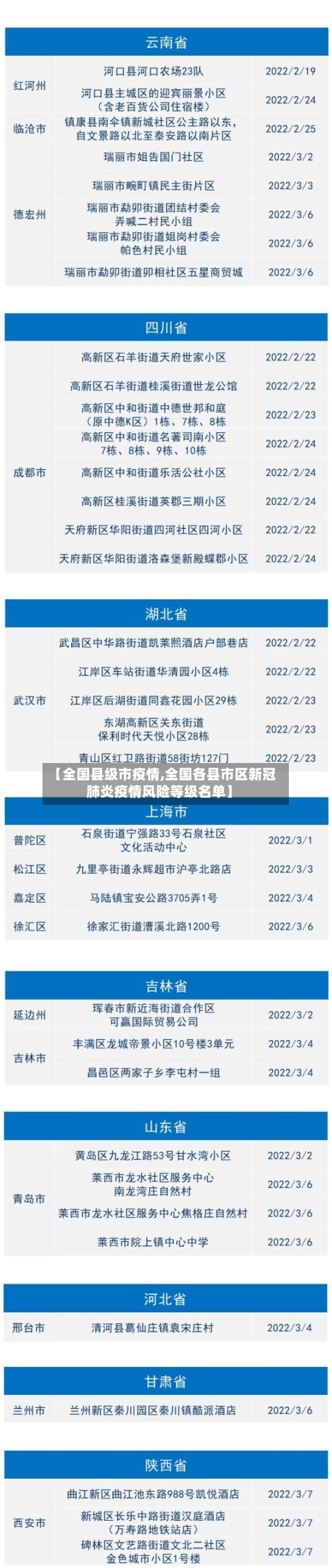 【全国县级市疫情,全国各县市区新冠肺炎疫情风险等级名单】